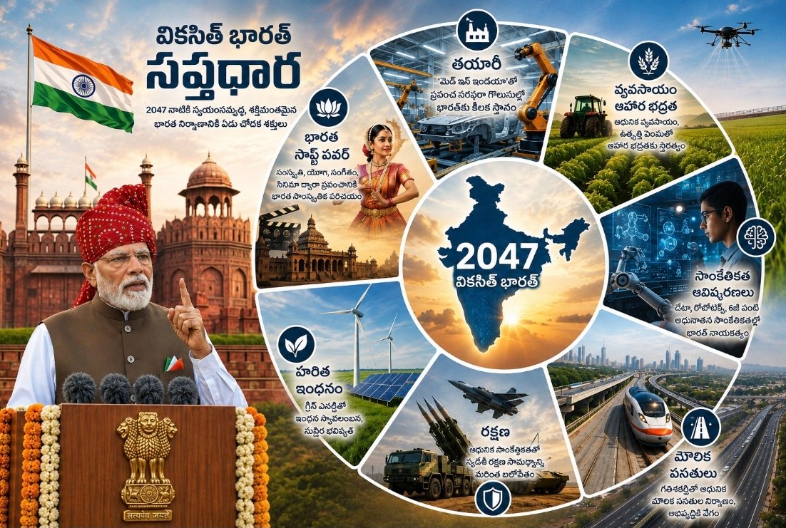 భారత్‌ భవితకు ఏడు బాటలు